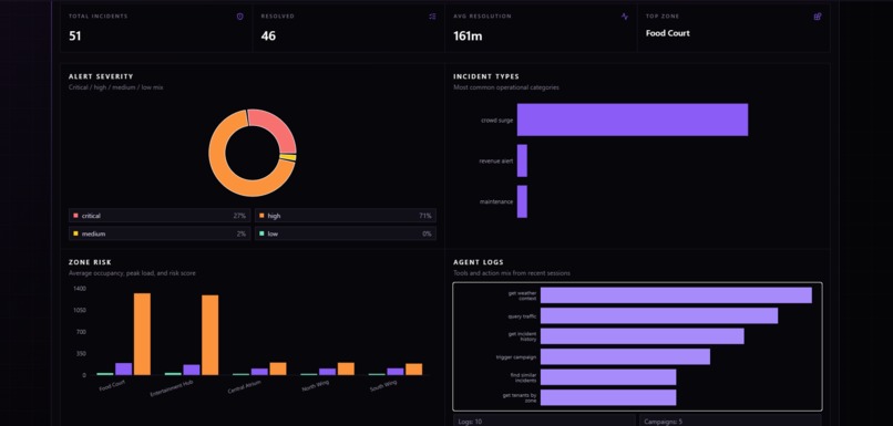 MallMind – screenshot 5