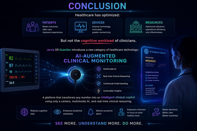 Jarvis - The Operating Room[OR] Guardian – screenshot 12