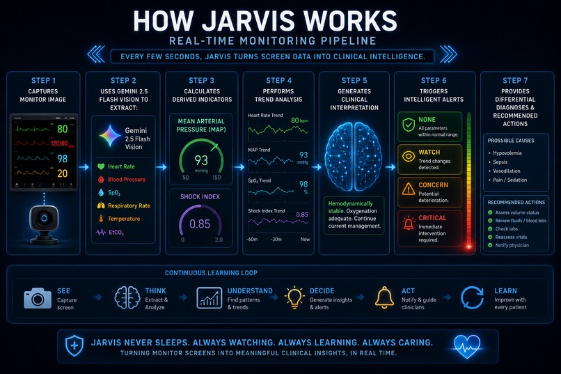 Jarvis - The Operating Room[OR] Guardian – screenshot 6