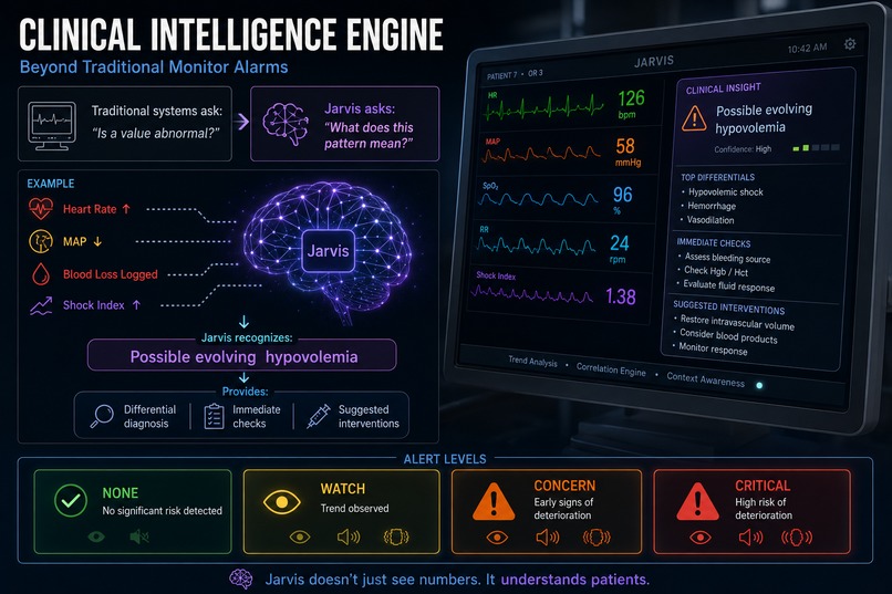 Jarvis - The Operating Room[OR] Guardian – screenshot 8