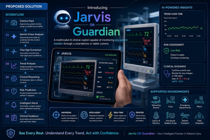 Jarvis - The Operating Room[OR] Guardian – screenshot 3