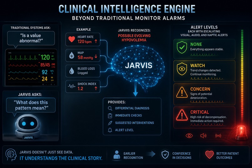 Jarvis - The Operating Room[OR] Guardian – screenshot 4