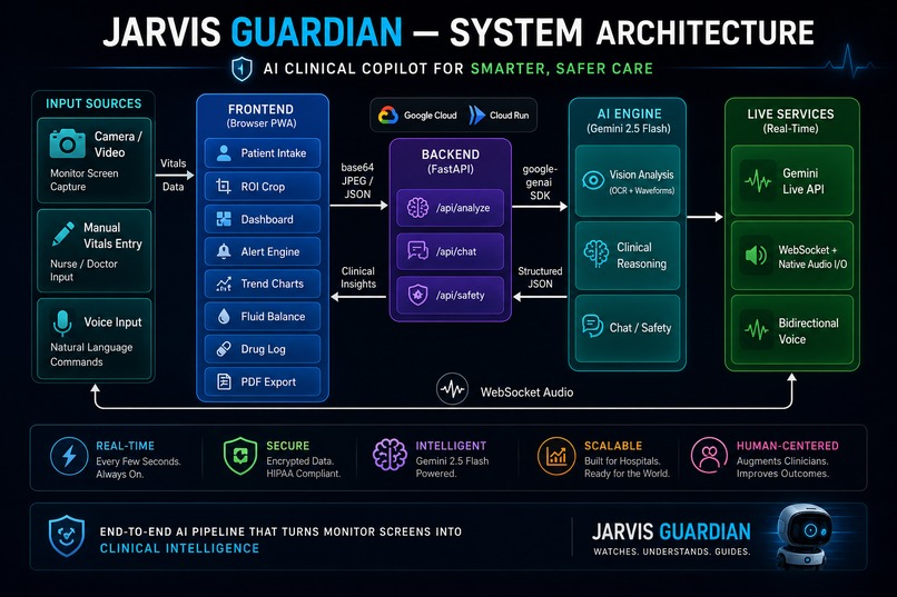 Jarvis - The Operating Room[OR] Guardian – screenshot 5