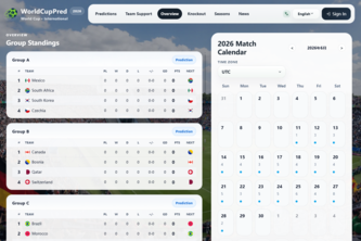 World Cup Pred