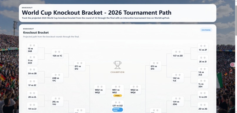 World Cup Pred – screenshot 2