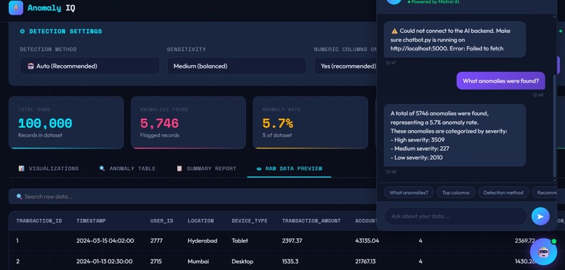 AI Powered Anomaly Detection Tool – screenshot 1