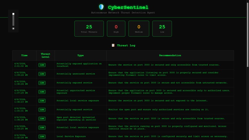 CyberSentinel - CyberAgent – screenshot 1