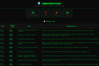 CyberSentinel - CyberAgent