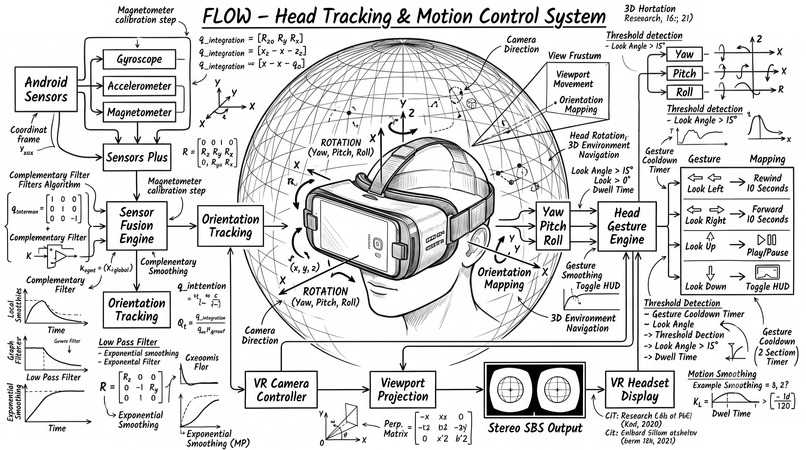 Flow – screenshot 1