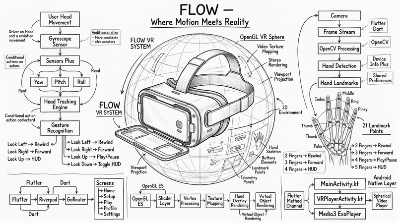 Flow – screenshot 2