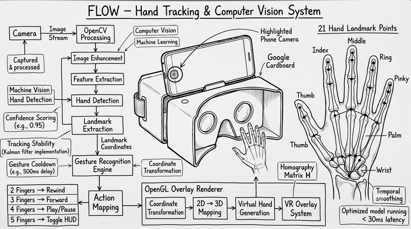 Flow – screenshot 3