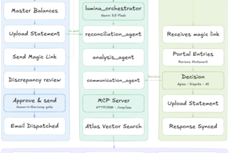 Lumina — B2B AI Reconciliation Agent