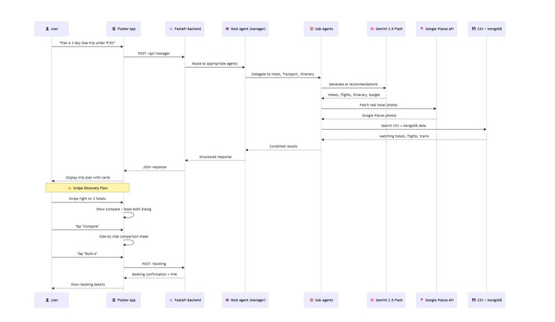 Triplix - An AI based Travel planner App – screenshot 10