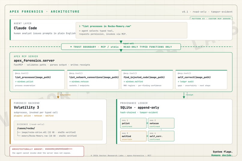 APEX Forensics – screenshot 1