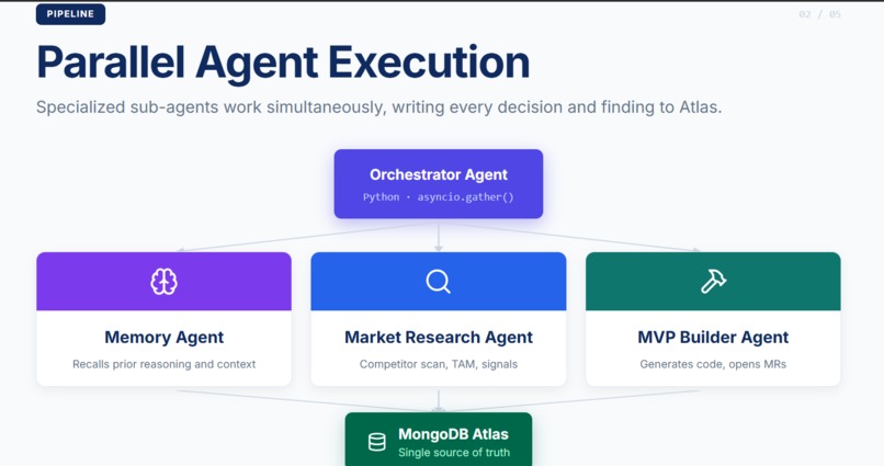 FounderAI — Autonomous Startup Co-Founder Agent – screenshot 1
