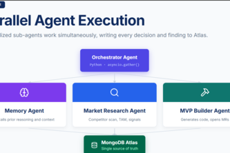 FounderAI — Autonomous Startup Co-Founder Agent
