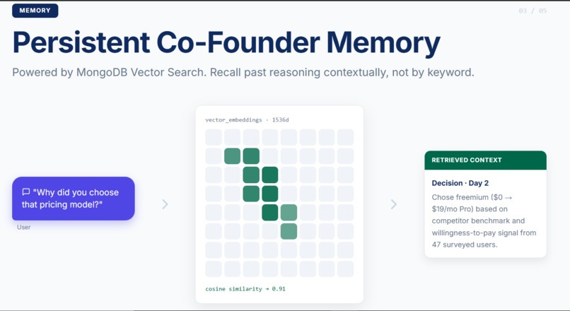 FounderAI — Autonomous Startup Co-Founder Agent – screenshot 2