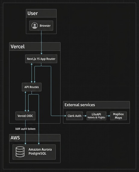 SplitStay – screenshot 1