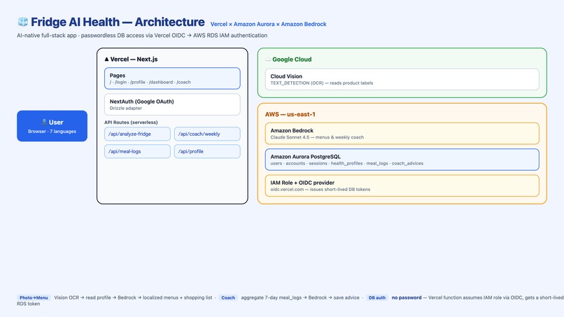 Fridge AI Health – screenshot 2