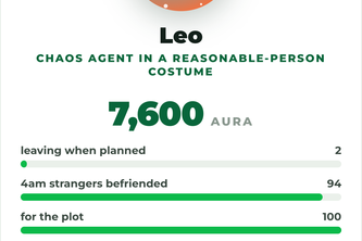 the lore. Your group chat, scored by AI