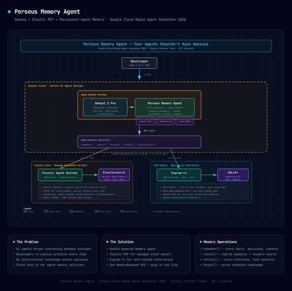 Perseus Memory Agent — Elastic Partner Track – screenshot 1