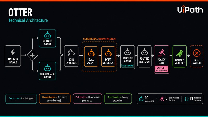 Otter — Governed Change Control for LLM Runtimes – screenshot 2