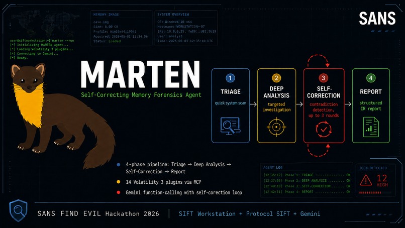 Marten — Self-Correcting Memory Analysis for FIND EVIL – screenshot 1