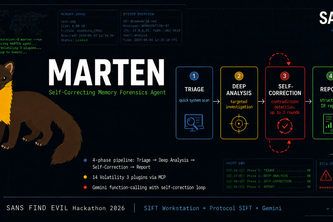 Marten — Self-Correcting Memory Analysis for FIND EVIL