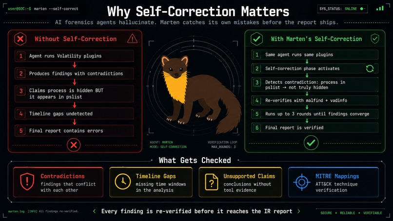 Marten — Self-Correcting Memory Analysis for FIND EVIL – screenshot 3