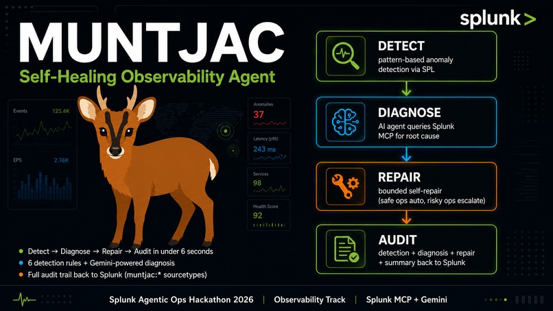 Muntjac – screenshot 1