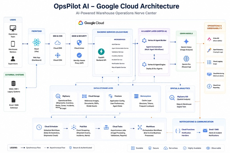 OpsPilot-AI – screenshot 10