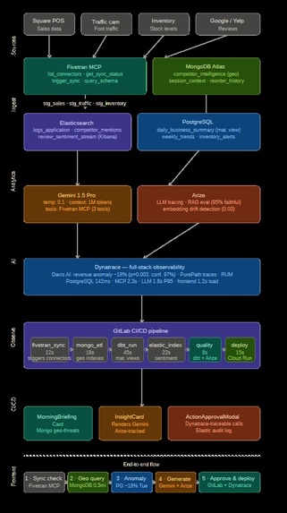 Your store generates data. SetSell generates decisions. – screenshot 3