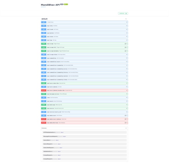 MandiBhav – screenshot 2