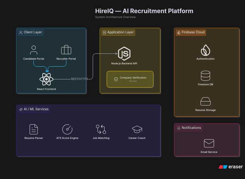 HIRE IQ – screenshot 1