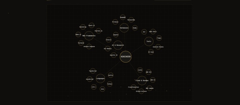 Silicon & Sepia Portfolio Site – screenshot 12