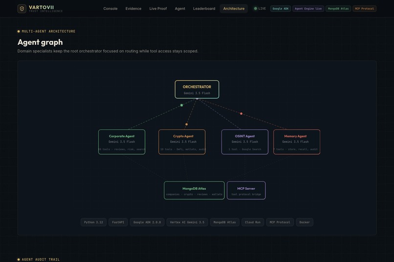 Vartovii Trust Intelligence Agent – screenshot 1
