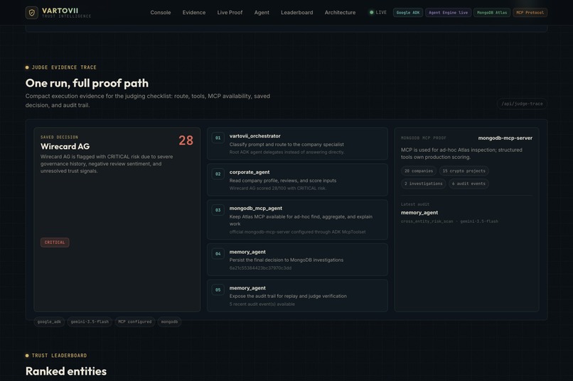 Vartovii Trust Intelligence Agent – screenshot 2