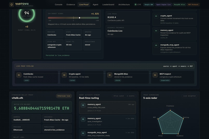 Vartovii Trust Intelligence Agent – screenshot 4