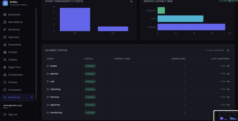 Artifex - Intelligent Foster Care Support – screenshot 1