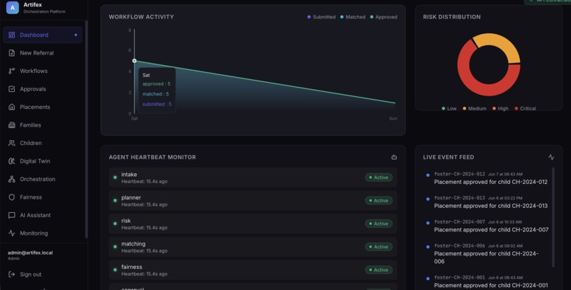 Artifex - Intelligent Foster Care Support – screenshot 2