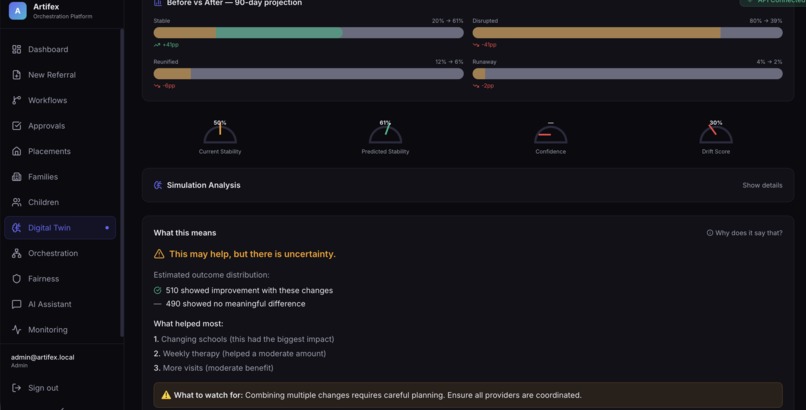 Artifex: AI foster care orchestration overview – screenshot 2