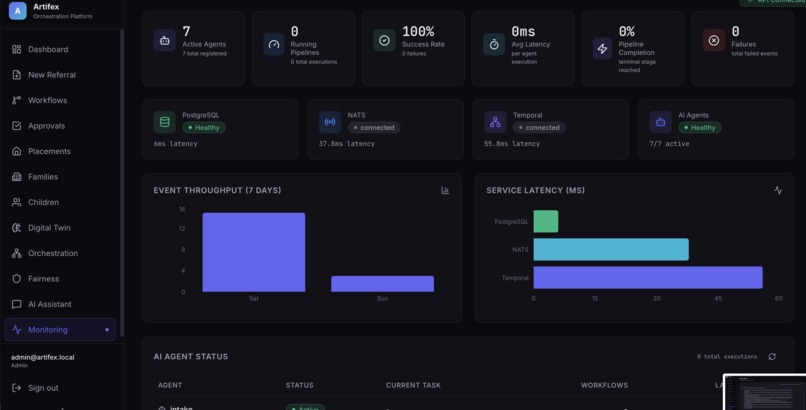 Artifex: AI foster care orchestration overview – screenshot 14