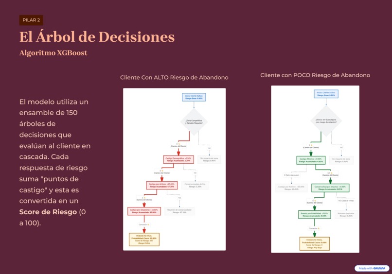 Cookies - Arca Predicte – screenshot 4