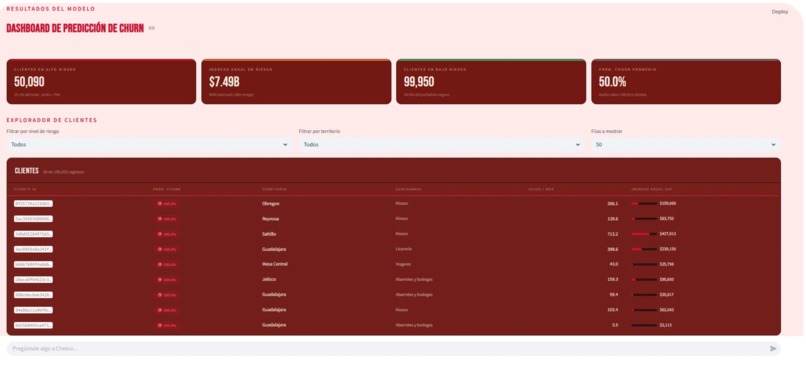 Churn Hunters: IA para la Retención de Clientes – screenshot 3