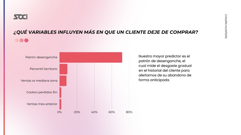 SOCI – screenshot 7