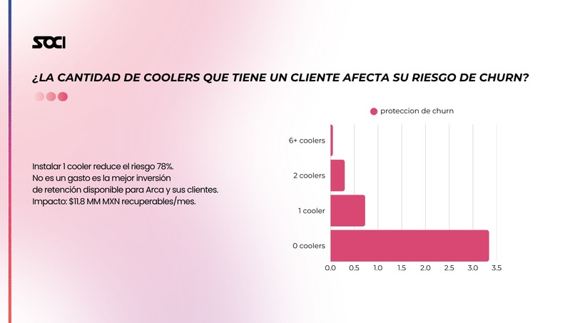 SOCI – screenshot 8