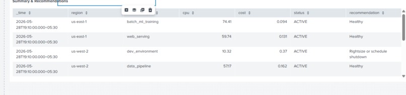 Greenops: Cloud Resource Intelligence Dashboard – screenshot 2