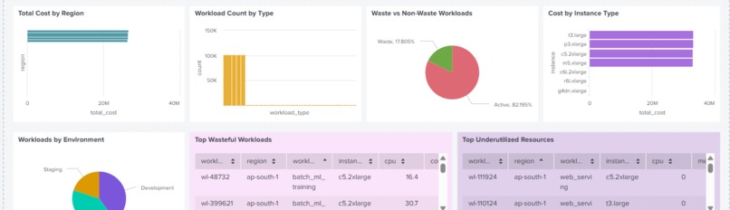 Greenops: Cloud Resource Intelligence Dashboard – screenshot 3