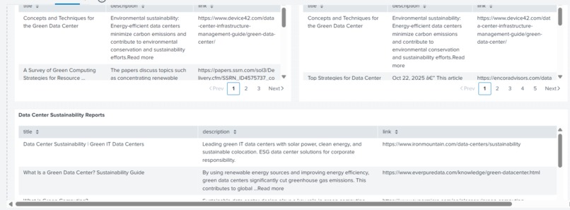 Greenops: Cloud Resource Intelligence Dashboard – screenshot 6