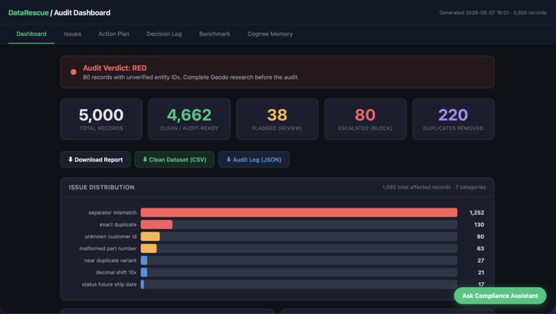 Credence- FiveGuysWithSixtyPercentConfidence – screenshot 1